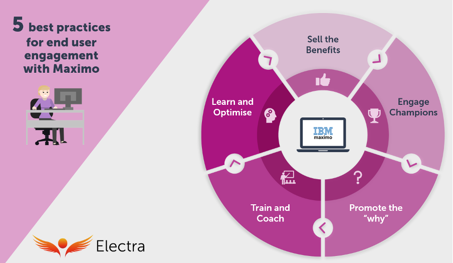 5 best practices for Maximo Training