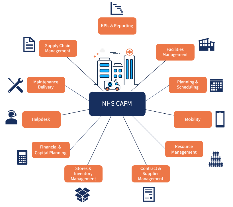 Helping the NHS & Healthcare sector transform facilities management with CAFM
