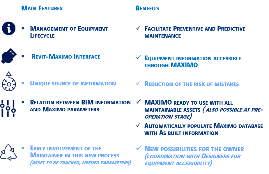 Maximo and BIM Integration for Construction Industry - BPD Zenith Blog