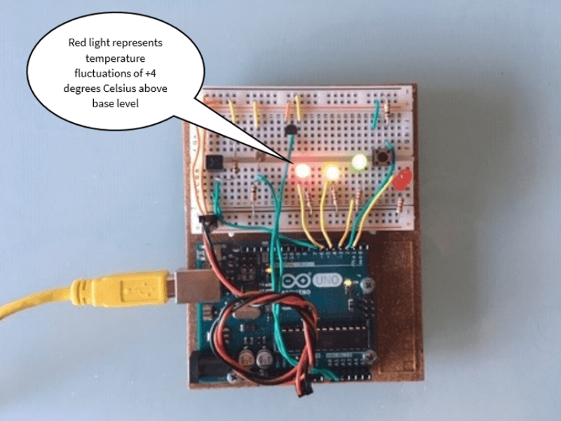 External Sensors and Automation