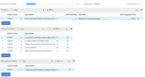 Helpful tips to remember when starting a Maximo Implementation