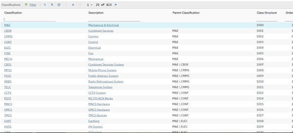 Helpful tips to remember when starting a Maximo Implementation