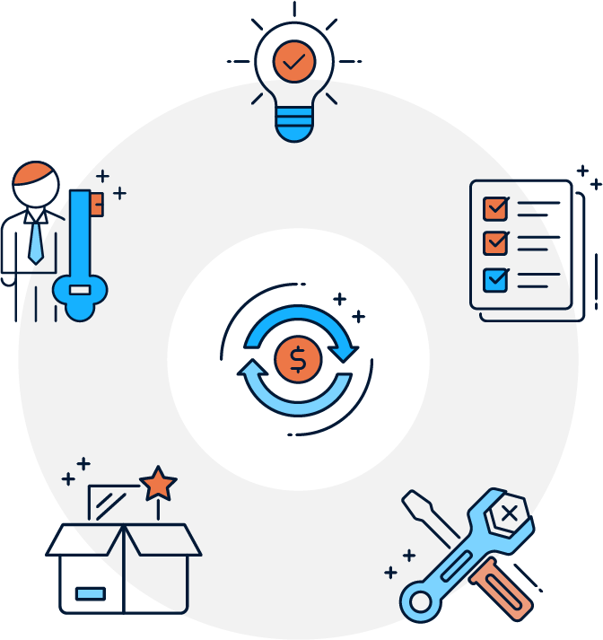 What is Enterprise Asset Management?